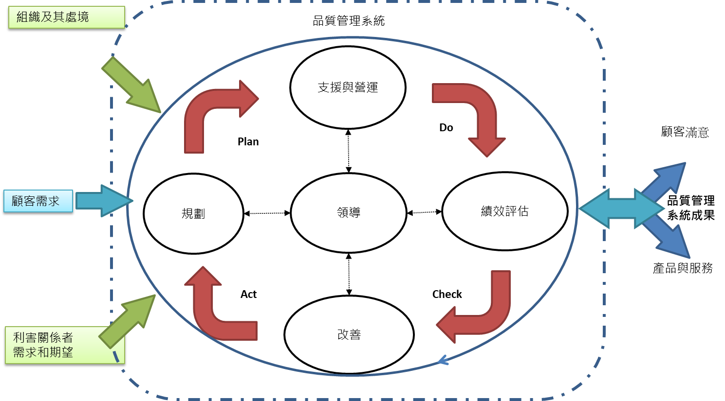 品質政策